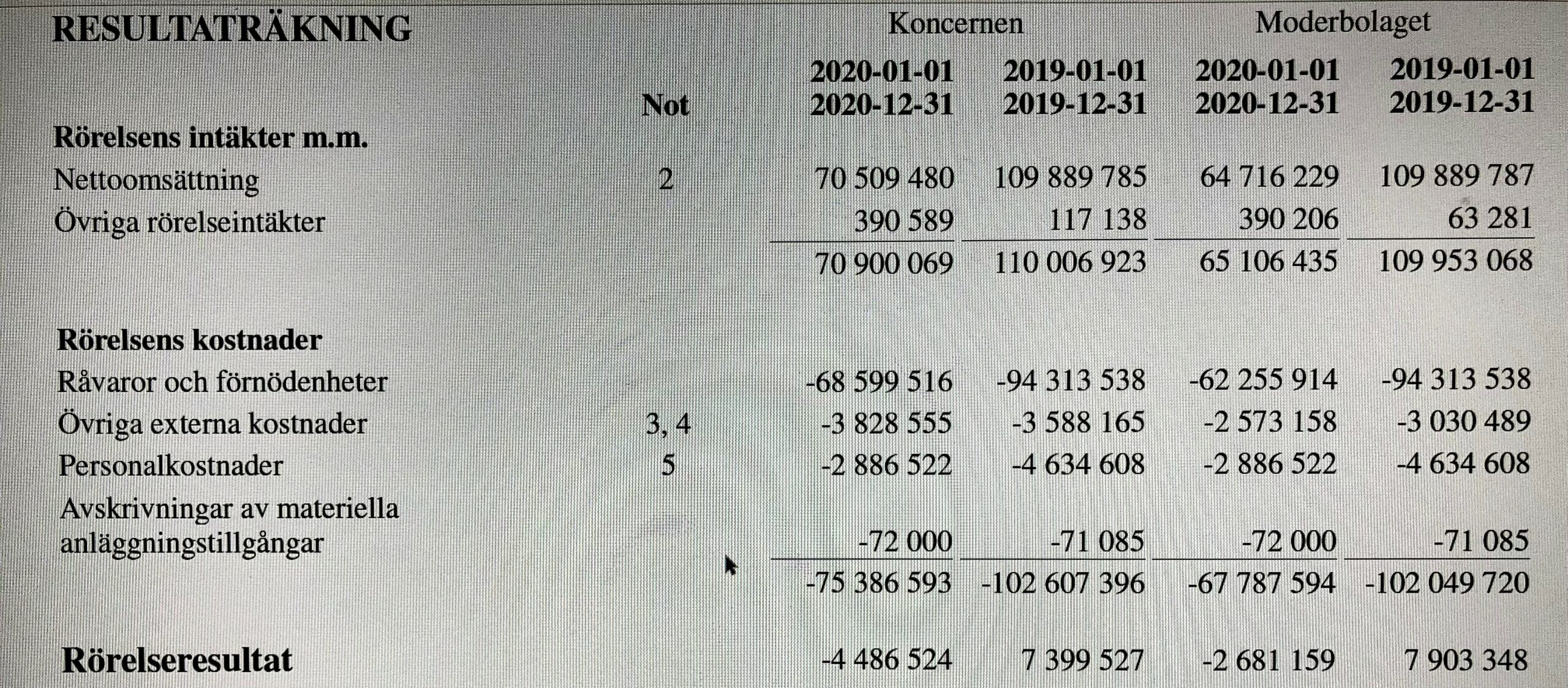Upprätta en koncernredovisning för din koncern! Hägerstensekonomerna